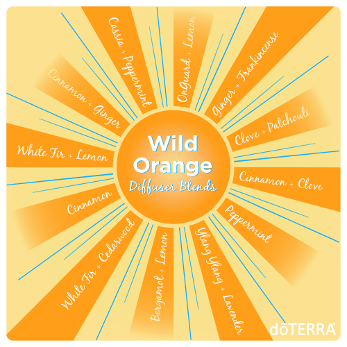 Diffuse Wild Orange to diffuse stress